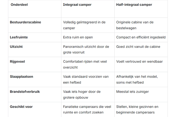 camper-tabel undefined