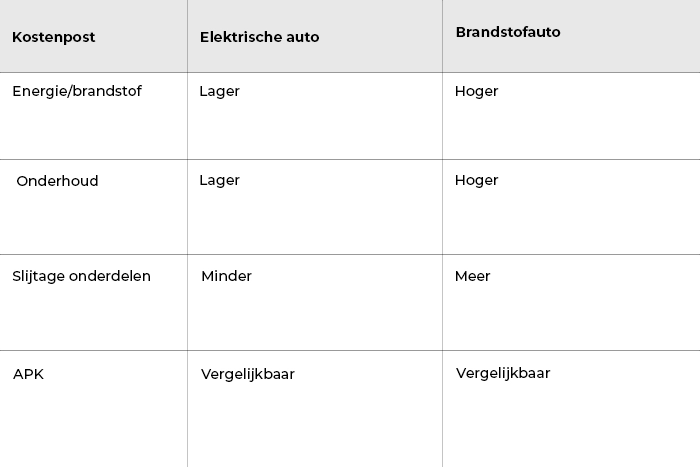content-tabellen-onderhoud-kosten-occasion-elektrische-auto-700x467 undefined
