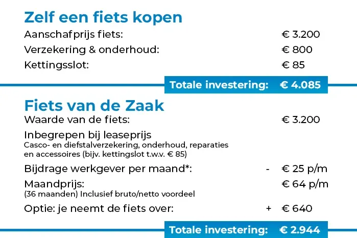 rekenvoorbeeld fvdz rekenvoorbeeld fvdz